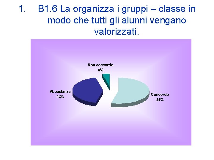 1. B 1. 6 La organizza i gruppi – classe in modo che tutti