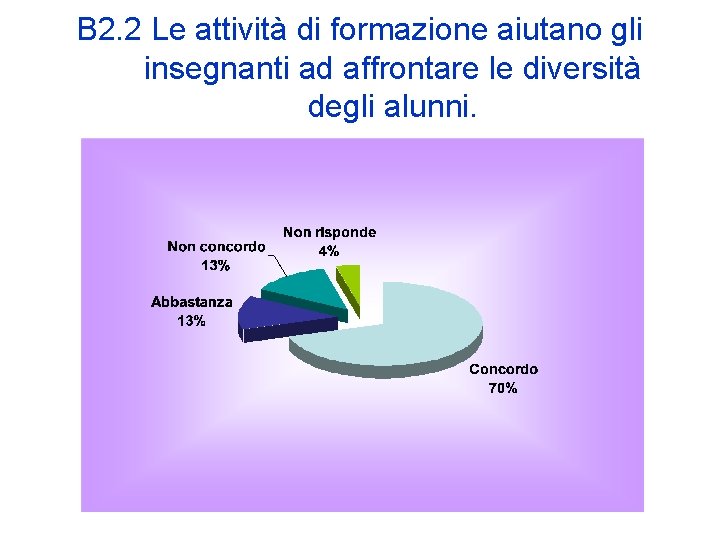 B 2. 2 Le attività di formazione aiutano gli insegnanti ad affrontare le diversità