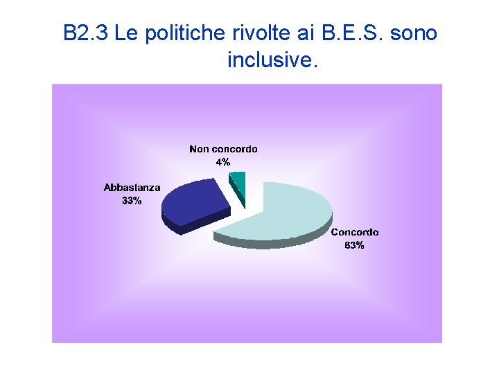 B 2. 3 Le politiche rivolte ai B. E. S. sono inclusive. 