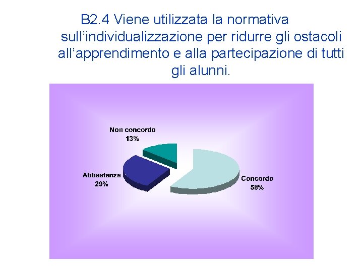 B 2. 4 Viene utilizzata la normativa sull’individualizzazione per ridurre gli ostacoli all’apprendimento e