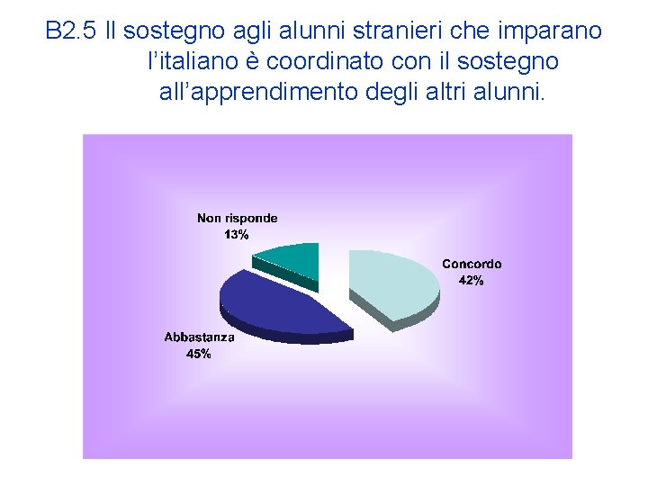 B 2. 5 Il sostegno agli alunni stranieri che imparano l’italiano è coordinato con