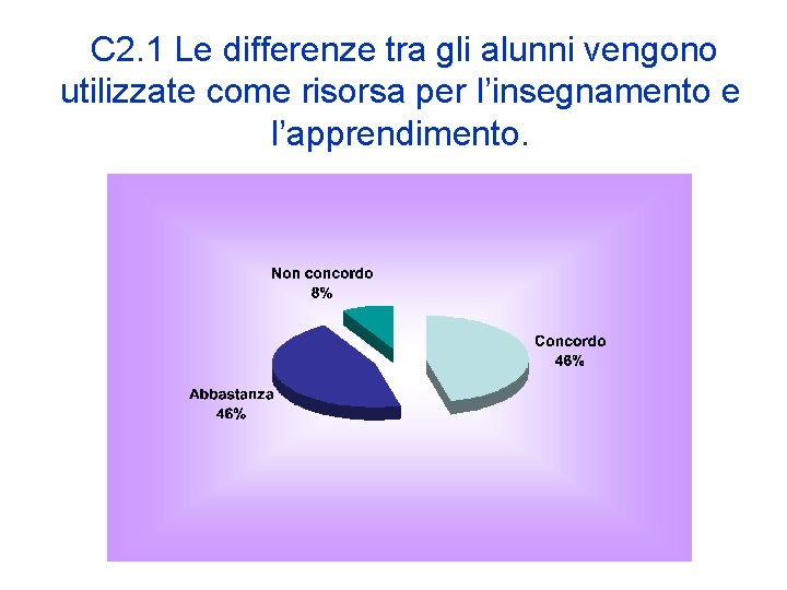 C 2. 1 Le differenze tra gli alunni vengono utilizzate come risorsa per l’insegnamento