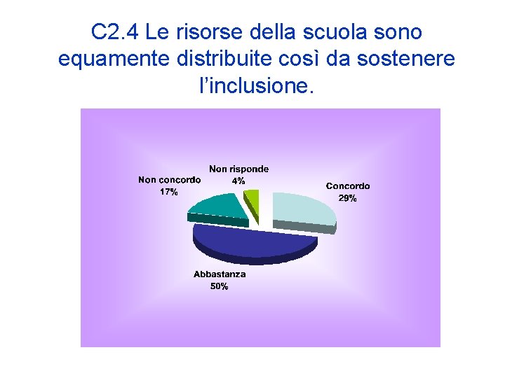 C 2. 4 Le risorse della scuola sono equamente distribuite così da sostenere l’inclusione.