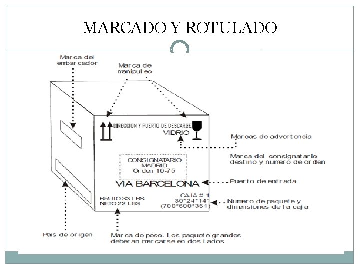 MARCADO Y ROTULADO 