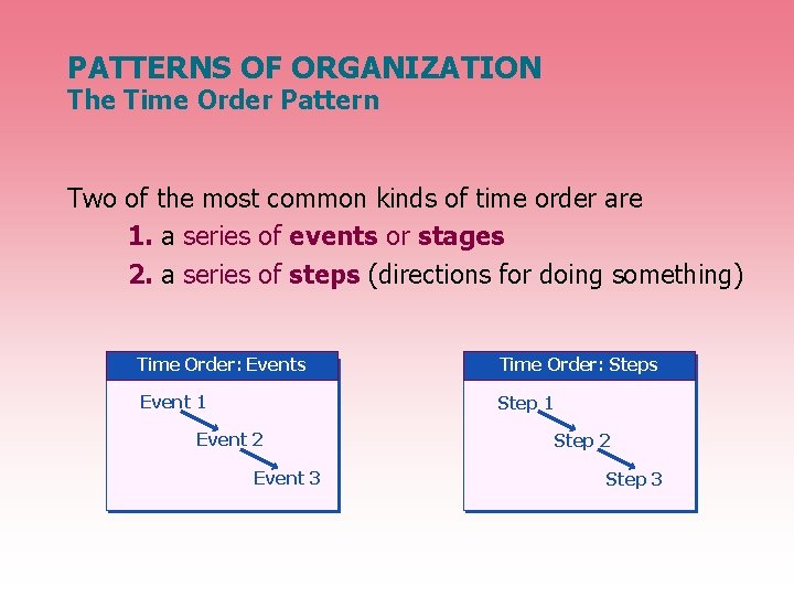PATTERNS OF ORGANIZATION The Time Order Pattern Two of the most common kinds of