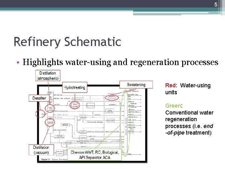 Water Management in a Petroleum Refinery by Amy