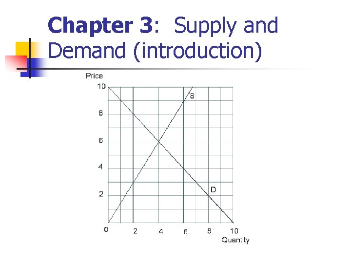 Chapter 3: Supply and Demand (introduction) Chapter 3: Supply and Demand (introduction)