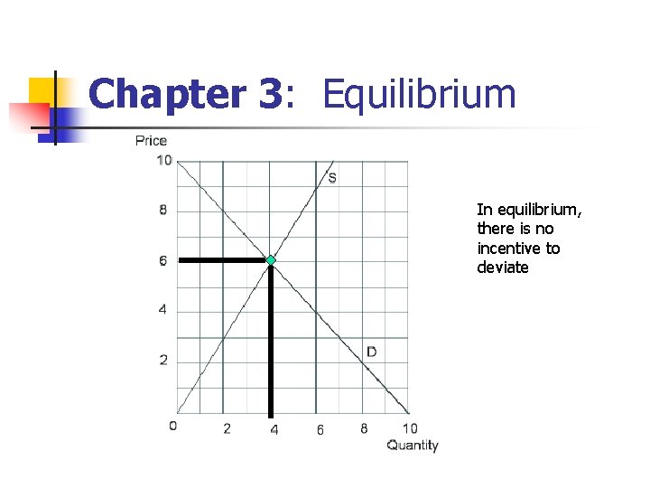 Chapter 3: Equilibrium In equilibrium, there is no incentive to deviate Chapter 3: Equilibrium In equilibrium, there is no incentive to deviate