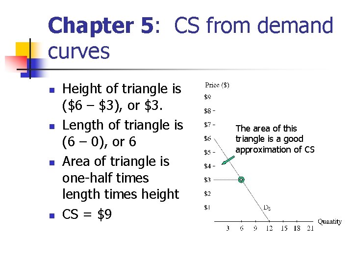 Chapter 5: CS from demand curves n n Height of triangle is ($6 – Chapter 5: CS from demand curves n n Height of triangle is ($6 –