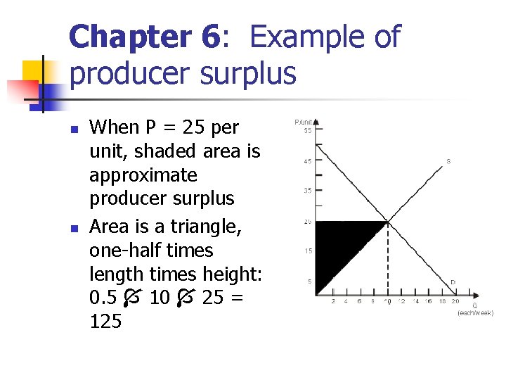 Chapter 6: Example of producer surplus n n When P = 25 per unit, Chapter 6: Example of producer surplus n n When P = 25 per unit,