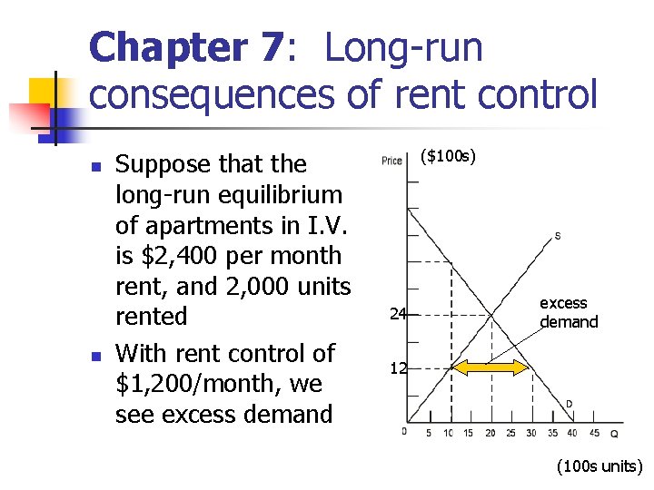 Chapter 7: Long-run consequences of rent control n n Suppose that the long-run equilibrium Chapter 7: Long-run consequences of rent control n n Suppose that the long-run equilibrium