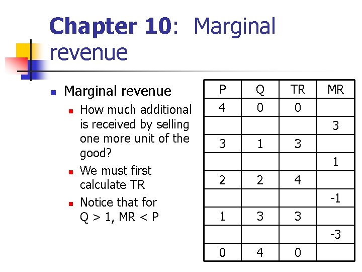 Chapter 10: Marginal revenue n n n How much additional is received by selling Chapter 10: Marginal revenue n n n How much additional is received by selling