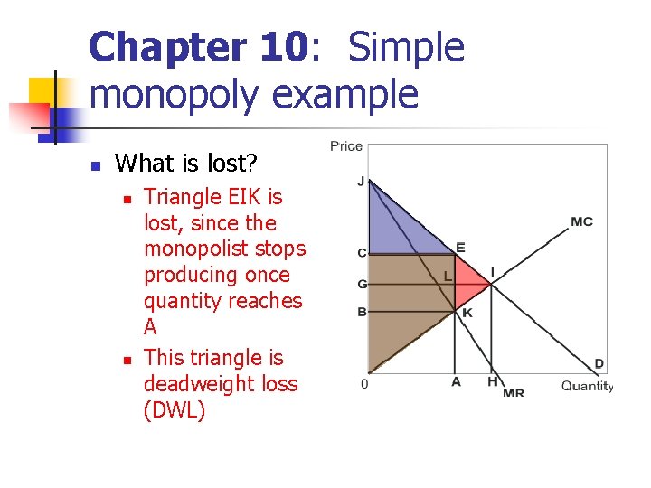 Chapter 10: Simple monopoly example n What is lost? n n Triangle EIK is Chapter 10: Simple monopoly example n What is lost? n n Triangle EIK is