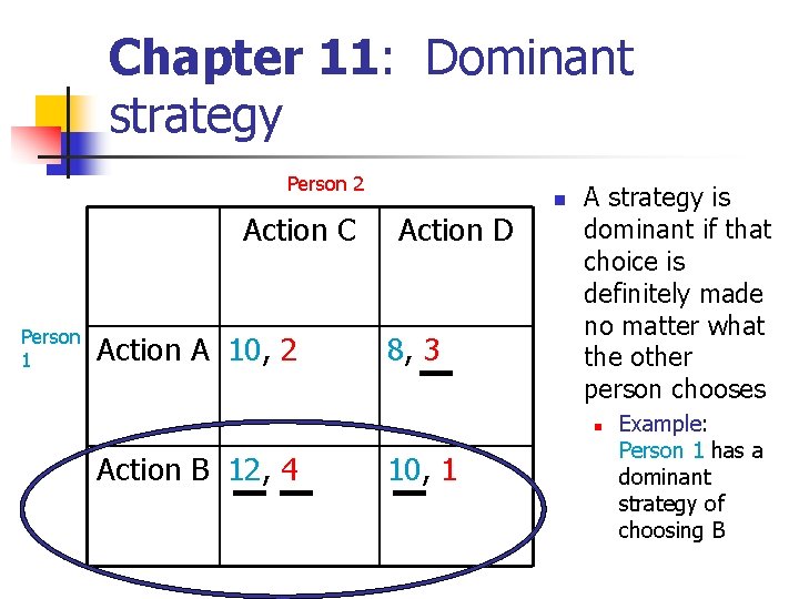 Chapter 11: Dominant strategy Person 2 Action C Person 1 Action A 10, 2 Chapter 11: Dominant strategy Person 2 Action C Person 1 Action A 10, 2