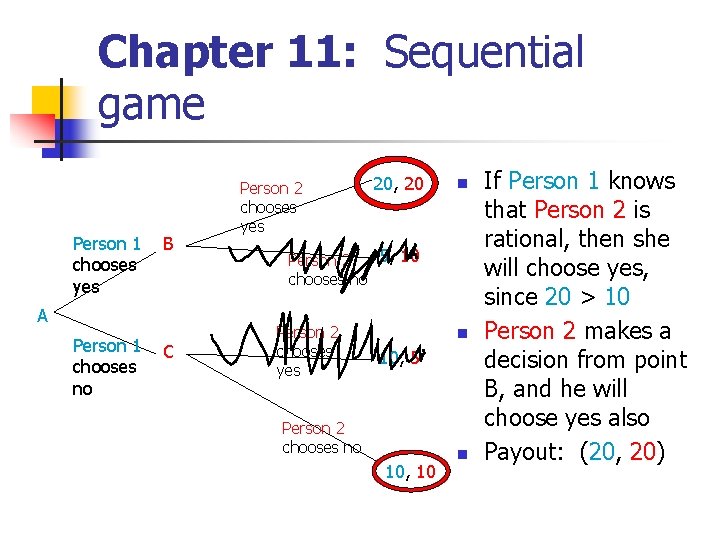 Chapter 11: Sequential game Person 1 B chooses yes A Person 1 C chooses Chapter 11: Sequential game Person 1 B chooses yes A Person 1 C chooses