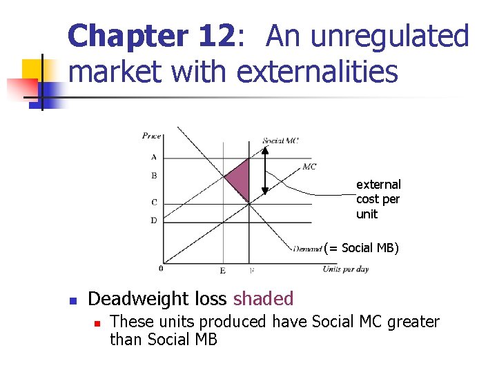 Chapter 12: An unregulated market with externalities external cost per unit (= Social MB) Chapter 12: An unregulated market with externalities external cost per unit (= Social MB)