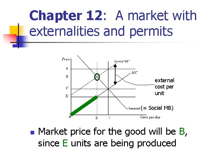 Chapter 12: A market with externalities and permits external cost per unit (= Social Chapter 12: A market with externalities and permits external cost per unit (= Social
