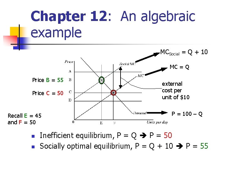 Chapter 12: An algebraic example MCSocial = Q + 10 MC = Q Price Chapter 12: An algebraic example MCSocial = Q + 10 MC = Q Price
