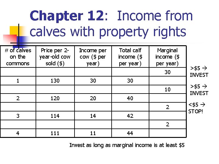 Chapter 12: Income from calves with property rights # of calves on the commons Chapter 12: Income from calves with property rights # of calves on the commons