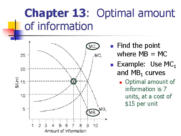 Chapter 13: Optimal amount of information n n Find the point where MB = Chapter 13: Optimal amount of information n n Find the point where MB =