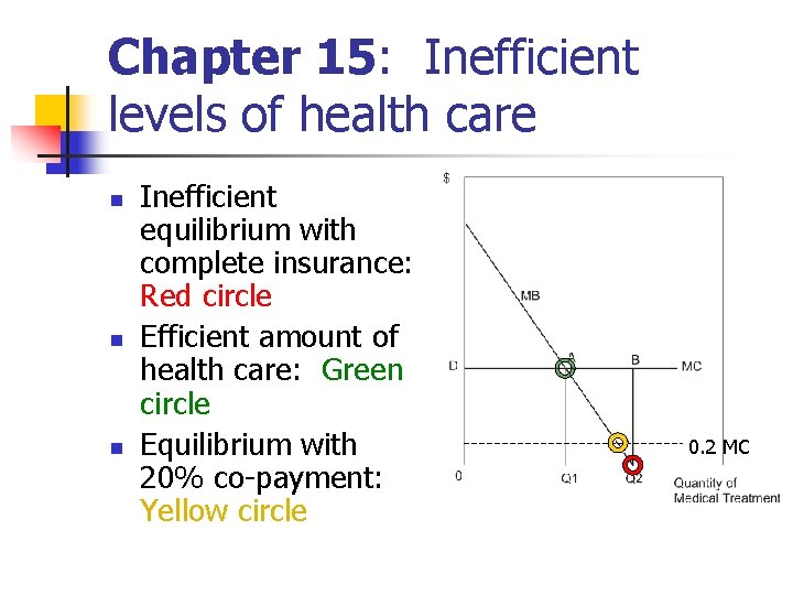 Chapter 15: Inefficient levels of health care n n n Inefficient equilibrium with complete Chapter 15: Inefficient levels of health care n n n Inefficient equilibrium with complete