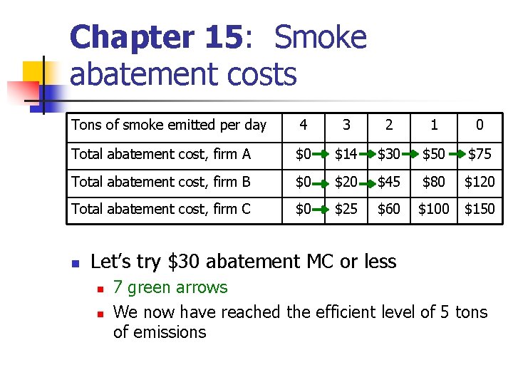 Chapter 15: Smoke abatement costs Tons of smoke emitted per day 4 3 2 Chapter 15: Smoke abatement costs Tons of smoke emitted per day 4 3 2