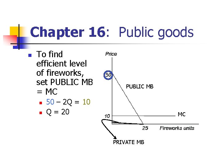 Chapter 16: Public goods n To find efficient level of fireworks, set PUBLIC MB Chapter 16: Public goods n To find efficient level of fireworks, set PUBLIC MB