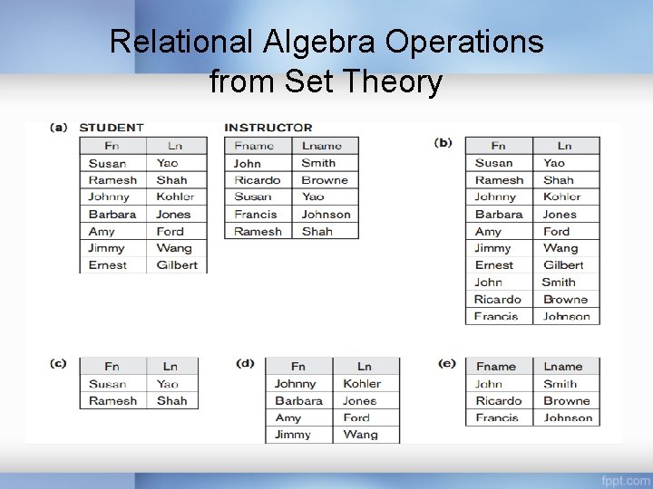 Relational Algebra Operations from Set Theory Relational Algebra Operations from Set Theory