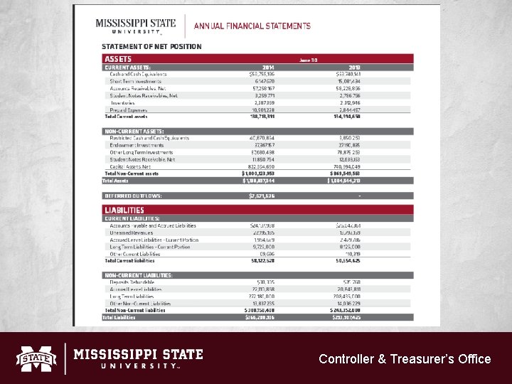 Controller & Treasurer’s Office 