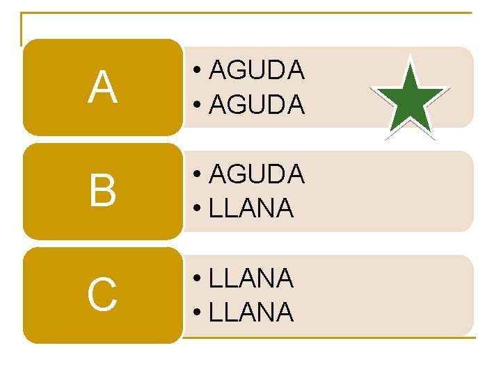 A • AGUDA B • AGUDA • LLANA C • LLANA A • AGUDA B • AGUDA • LLANA C • LLANA