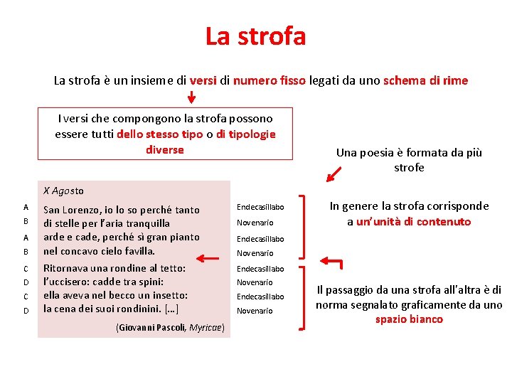 La strofa è un insieme di versi di numero fisso legati da uno schema