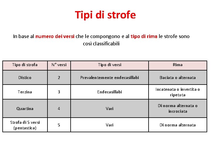 Tipi di strofe In base al numero dei versi che le compongono e al