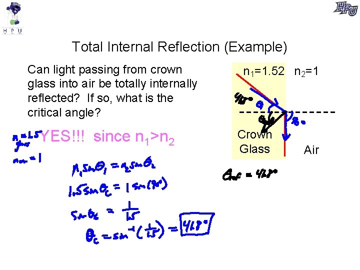 Total Internal Reflection (Example) Can light passing from crown glass into air be totally Total Internal Reflection (Example) Can light passing from crown glass into air be totally