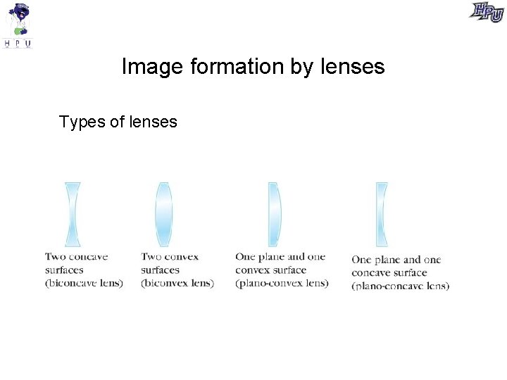 Image formation by lenses Types of lenses Image formation by lenses Types of lenses
