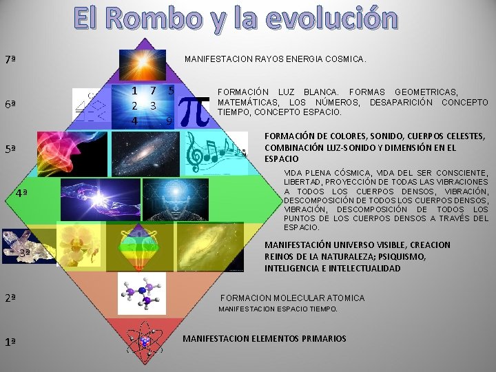 El Rombo y la evolución 7ª MANIFESTACION RAYOS ENERGIA COSMICA. 1 7 5 2