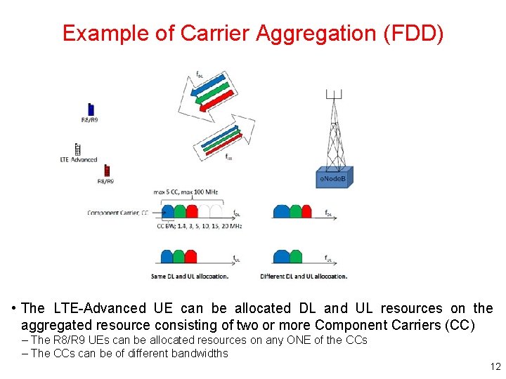 Example of Carrier Aggregation (FDD) • The LTE-Advanced UE can be allocated DL and Example of Carrier Aggregation (FDD) • The LTE-Advanced UE can be allocated DL and