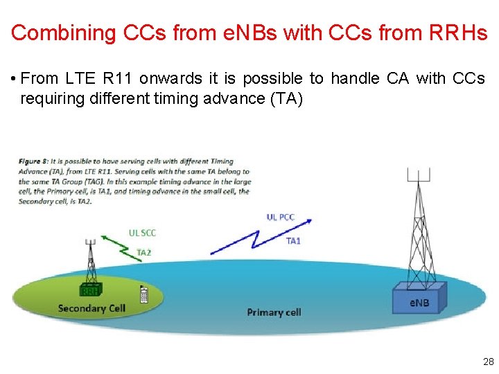 Combining CCs from e. NBs with CCs from RRHs • From LTE R 11 Combining CCs from e. NBs with CCs from RRHs • From LTE R 11