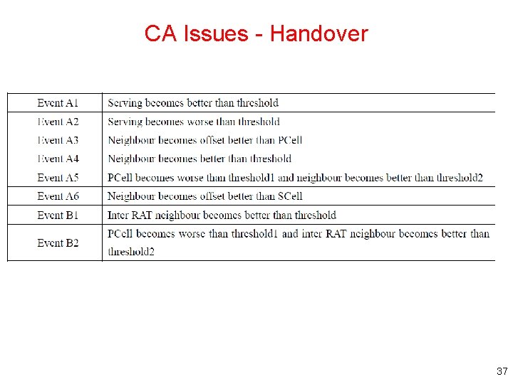 CA Issues - Handover 37 CA Issues - Handover 37