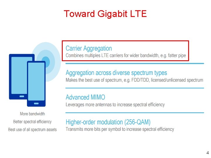 Toward Gigabit LTE 4 Toward Gigabit LTE 4
