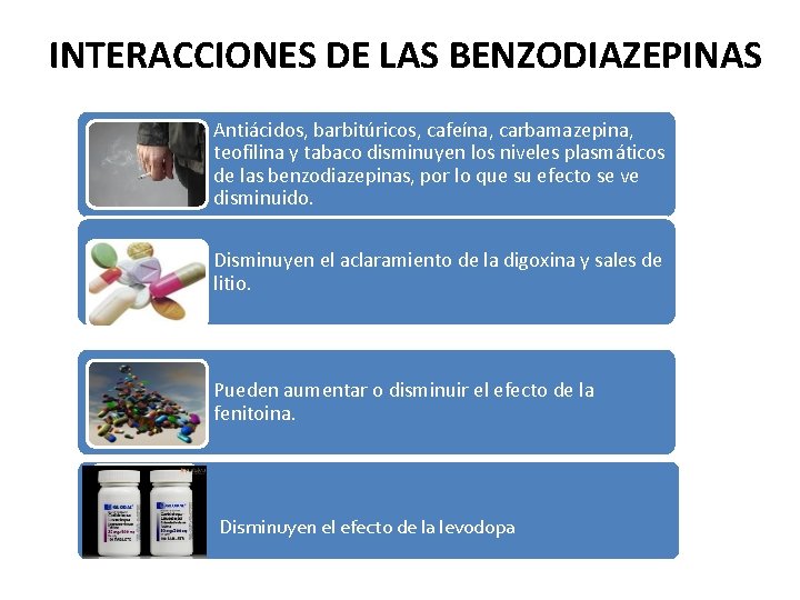 INTERACCIONES DE LAS BENZODIAZEPINAS Antiácidos, barbitúricos, cafeína, carbamazepina, teofilina y tabaco disminuyen los niveles