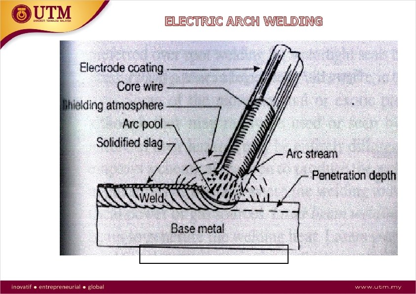 ELECTRIC ARCH WELDING 