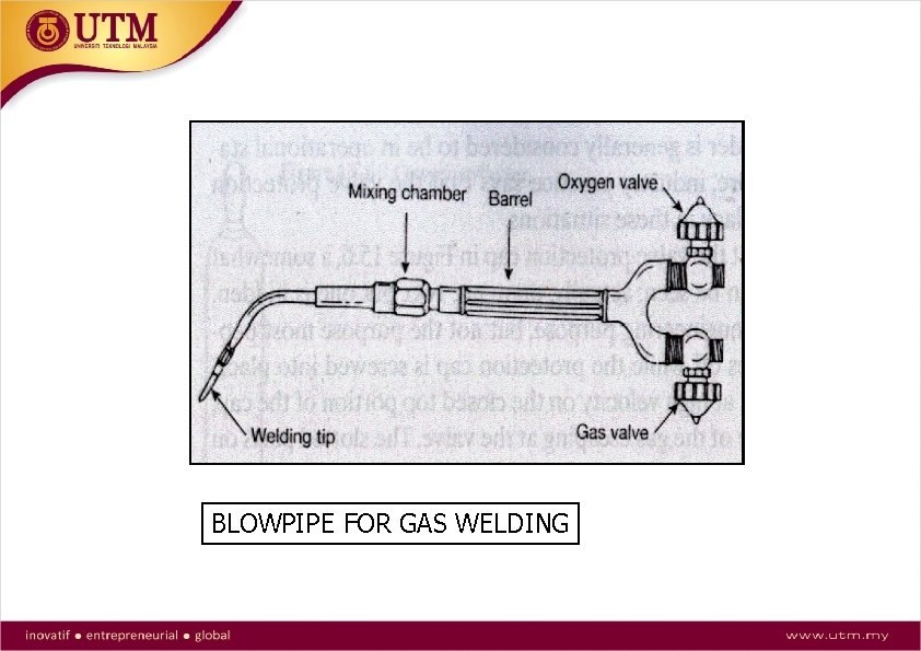 BLOWPIPE FOR GAS WELDING 