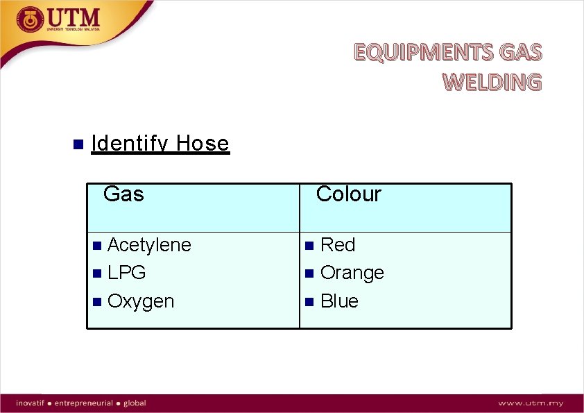 EQUIPMENTS GAS WELDING Identify Hose Gas Acetylene LPG Oxygen Colour Red Orange Blue 