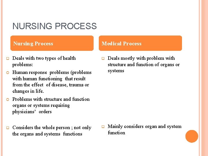 NURSING PROCESS Nursing Process Medical Process q Deals with two types of health problems: