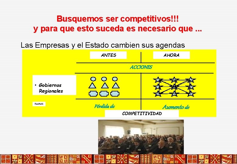 Busquemos ser competitivos!!! y para que esto suceda es necesario que. . . Las