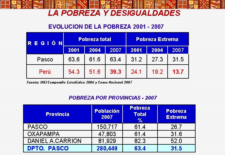 LA POBREZA Y DESIGUALDADES EVOLUCION DE LA POBREZA 2001 - 2007 Pobreza total R