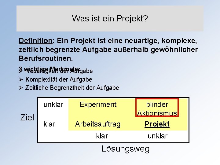 Was ist ein Projekt? Definition: Ein Projekt ist eine neuartige, komplexe, zeitlich begrenzte Aufgabe