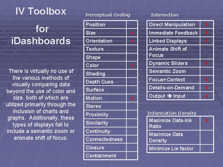 IV Toolbox for i. Dashboards Perceptual Coding Interaction Position X Size x Immediate Feedback