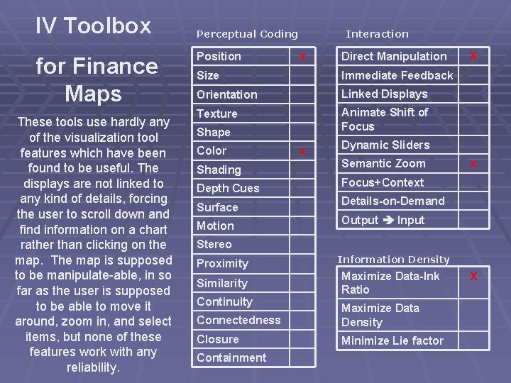 IV Toolbox for Finance Maps These tools use hardly any of the visualization tool