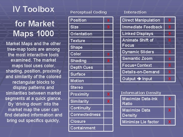 IV Toolbox for Market Maps 1000 Market Maps and the other tree-map tools are